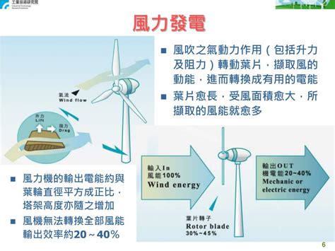 影響風力發電效率的因素|提昇風力發電效率之研究 趙晉榆、鍾翼能 ; 陳雍宗